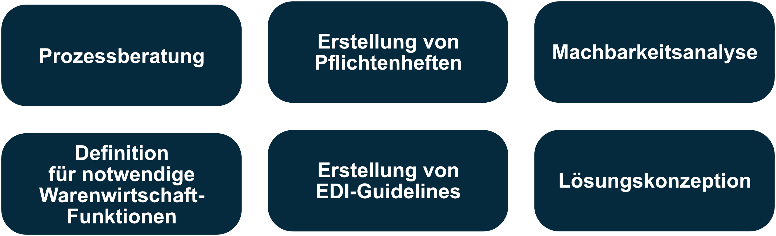 Leistungen der Global EDI GmbH